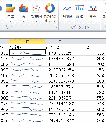 スパークライン